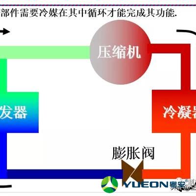 压缩机吸气过热度过大的原因和处理办法？