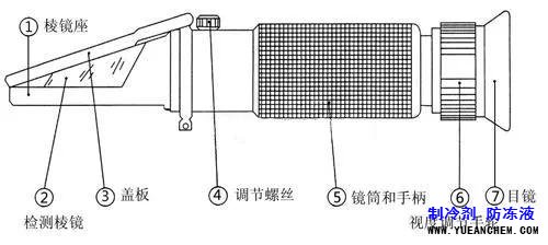 拒绝4S忽悠，冬季防冻液使用指南