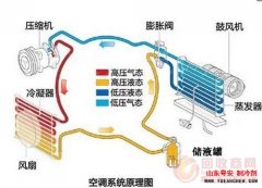 空调的血液制冷剂工作原理详细解析